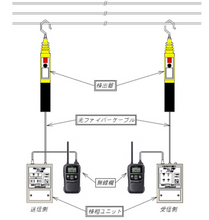 Cargar imagen en el visor de la galería, Hasegawa: HPI-A6 / S6 / S20 Probador de fase de alto voltaje y voltaje especial Tipo de fibra óptica
