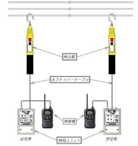 Hasegawa: HPI-A6 / S6 / S20 Probador de fase de alto voltaje y voltaje especial Tipo de fibra óptica